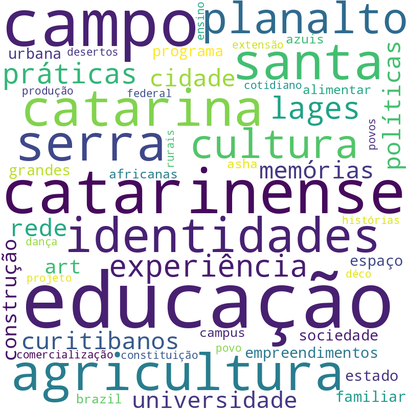 Nuvem de termos dos títulos das publicações