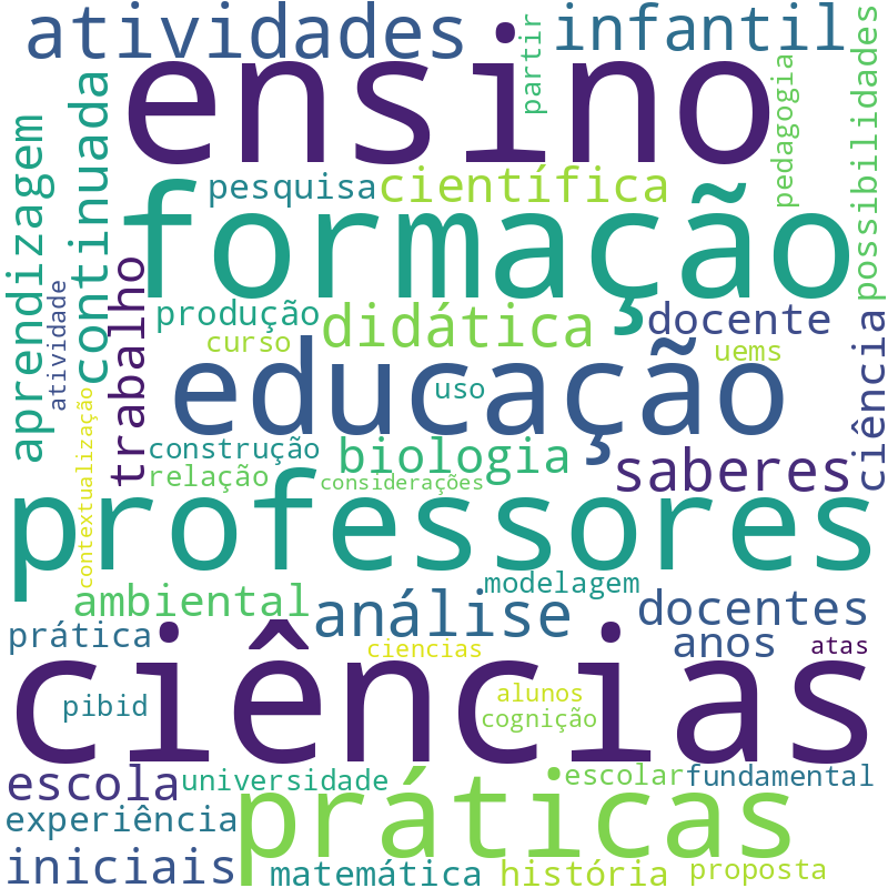 Nuvem de termos dos títulos das publicações