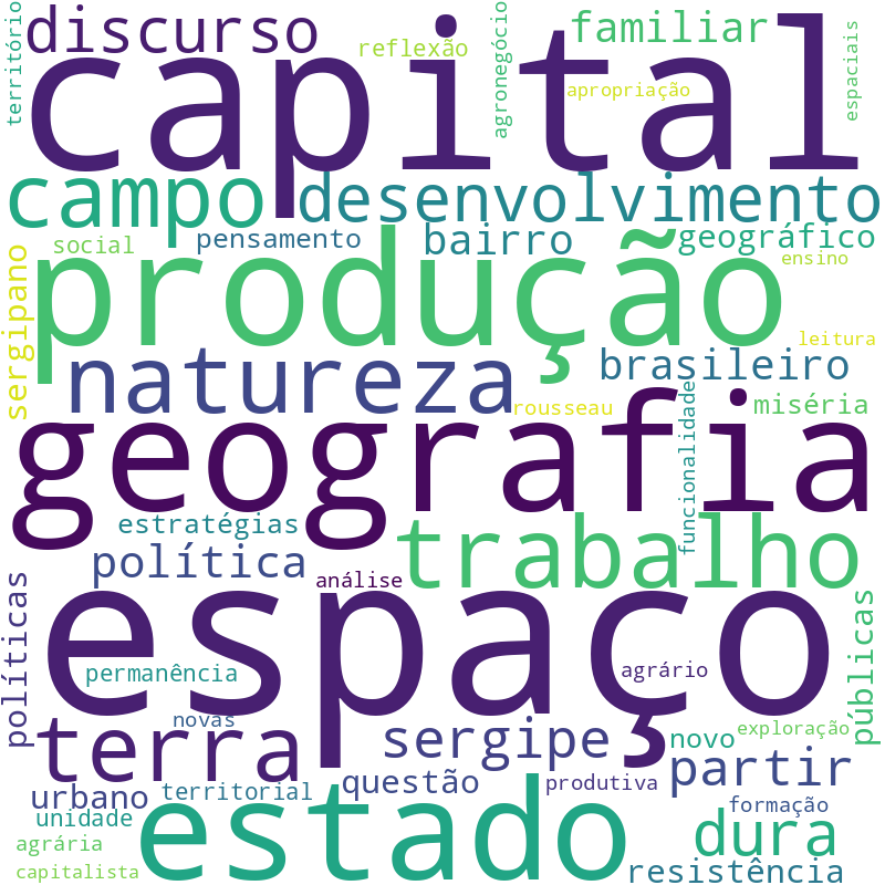 Nuvem de termos dos títulos das publicações