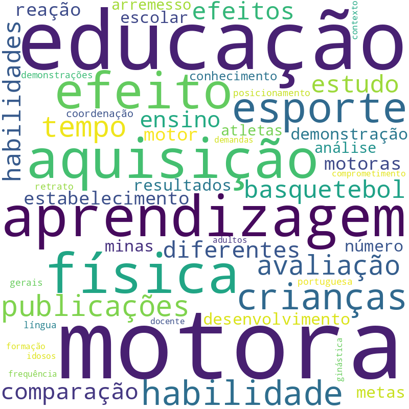 Nuvem de termos dos títulos das publicações
