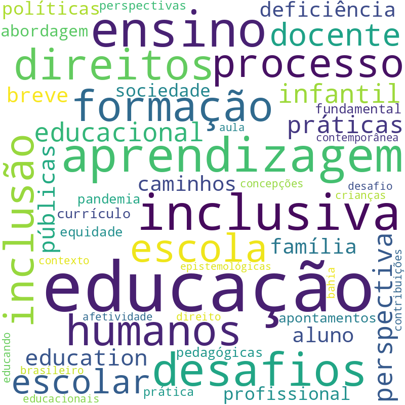 Nuvem de termos dos títulos das publicações