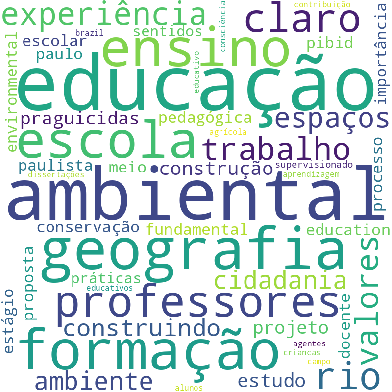Nuvem de termos dos títulos das publicações