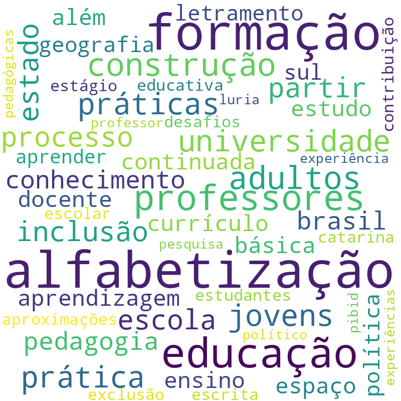Nuvem de termos dos títulos das publicações