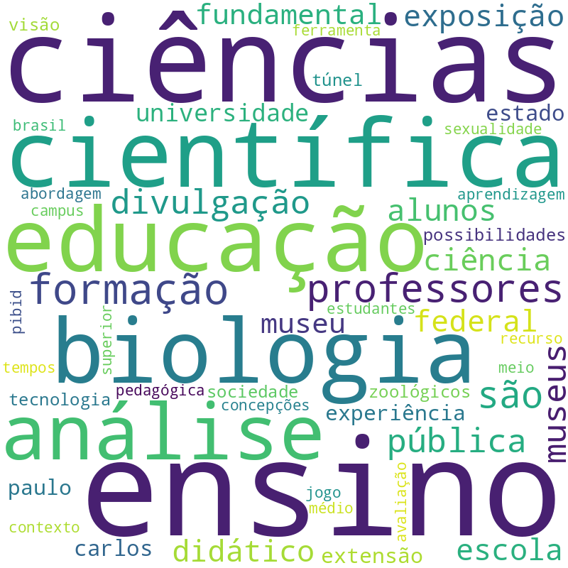 Nuvem de termos dos títulos das publicações