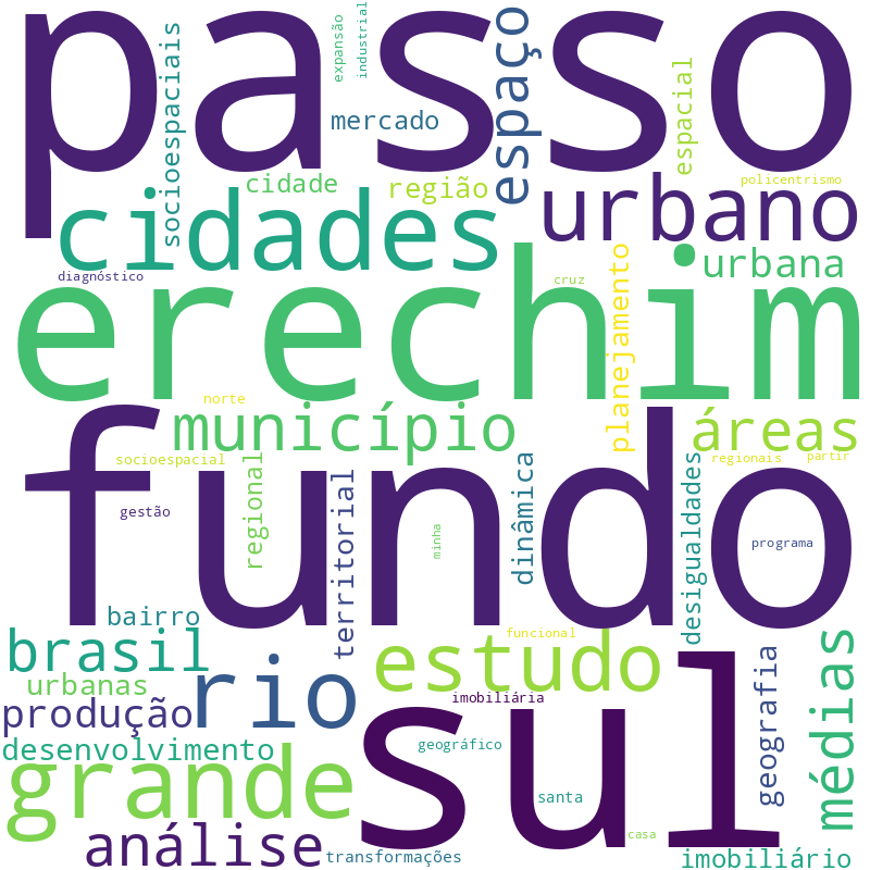 Nuvem de termos dos títulos das publicações