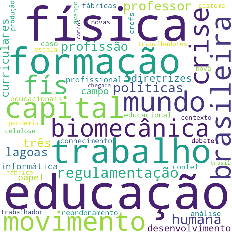 Nuvem de termos dos títulos das publicações
