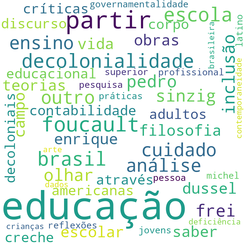 Nuvem de termos dos títulos das publicações