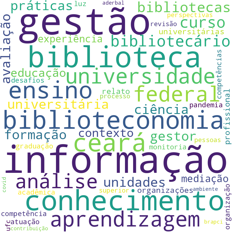 Nuvem de termos dos títulos das publicações