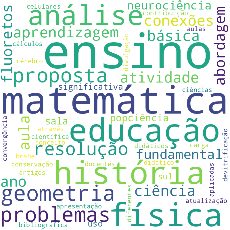 Nuvem de termos dos títulos das publicações