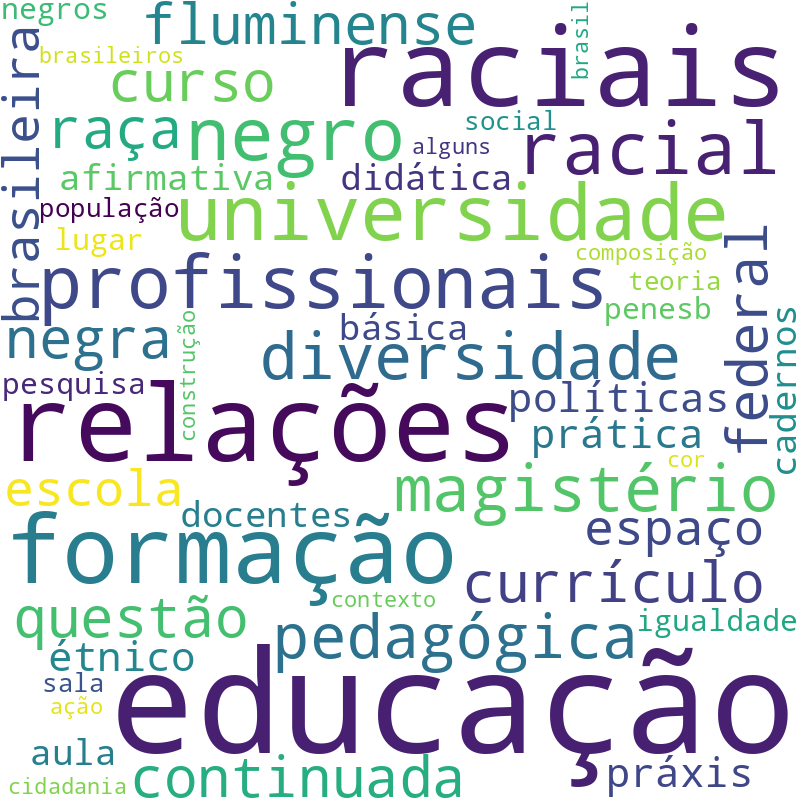 Nuvem de termos dos títulos das publicações