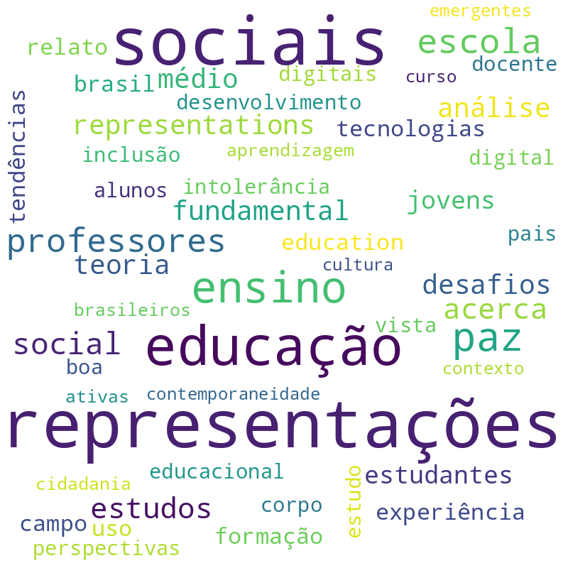 Nuvem de termos dos títulos das publicações