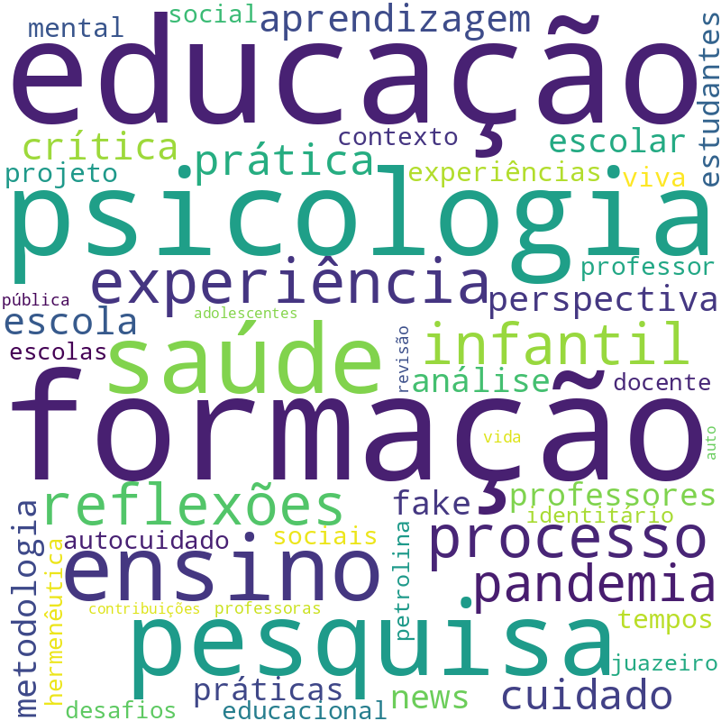 Nuvem de termos dos títulos das publicações