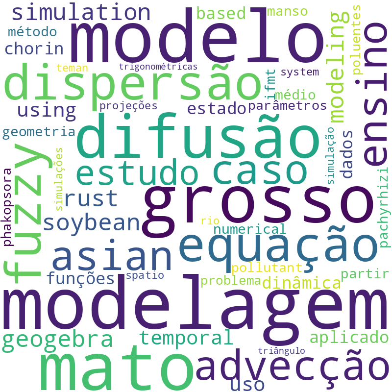 Nuvem de termos dos títulos das publicações