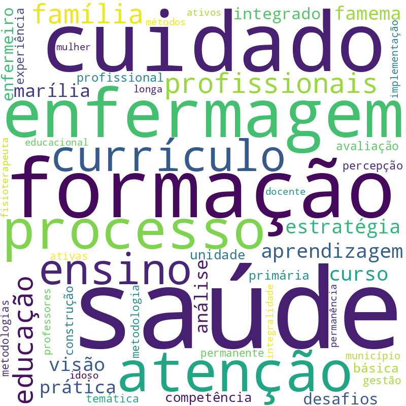 Nuvem de termos dos títulos das publicações