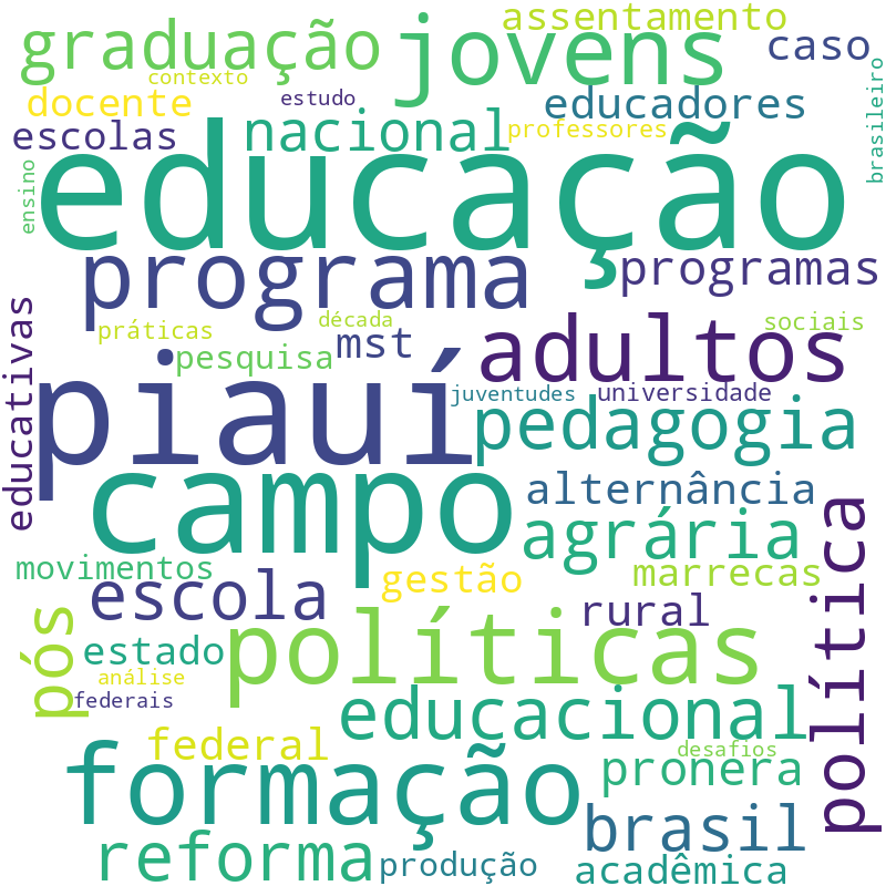 Nuvem de termos dos títulos das publicações