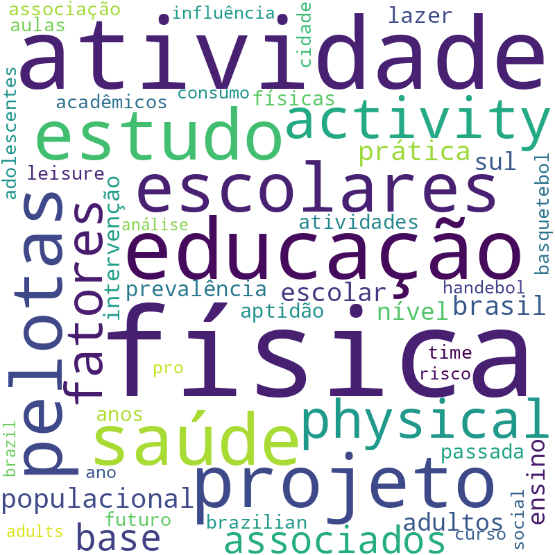 Nuvem de termos dos títulos das publicações