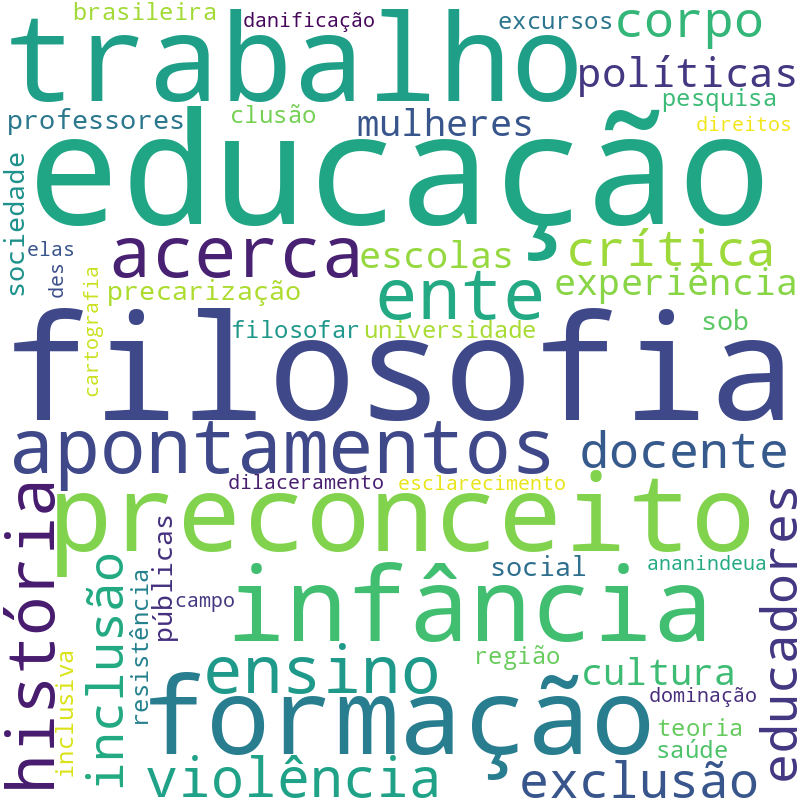 Nuvem de termos dos títulos das publicações