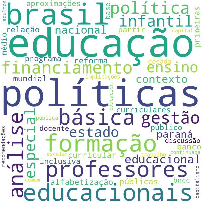 Nuvem de termos dos títulos das publicações