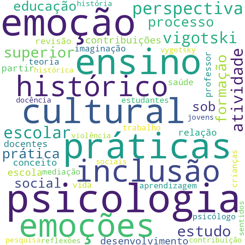 Nuvem de termos dos títulos das publicações