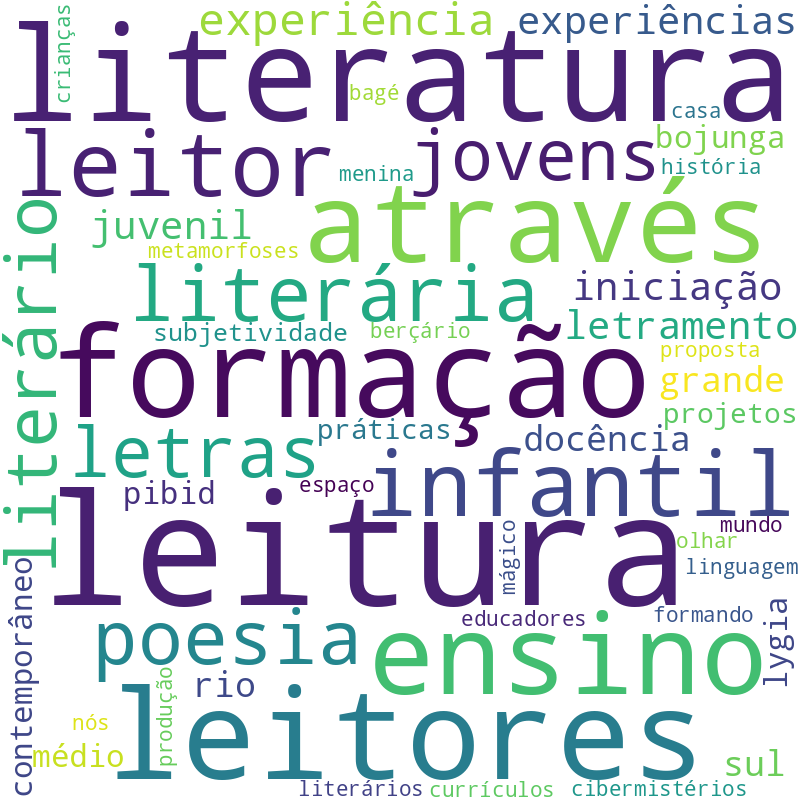Nuvem de termos dos títulos das publicações