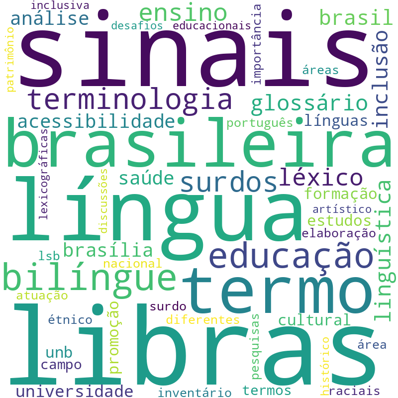 Nuvem de termos dos títulos das publicações