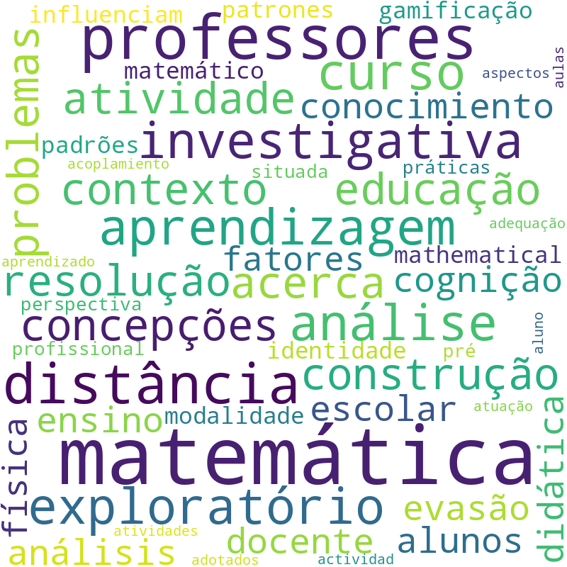 Nuvem de termos dos títulos das publicações