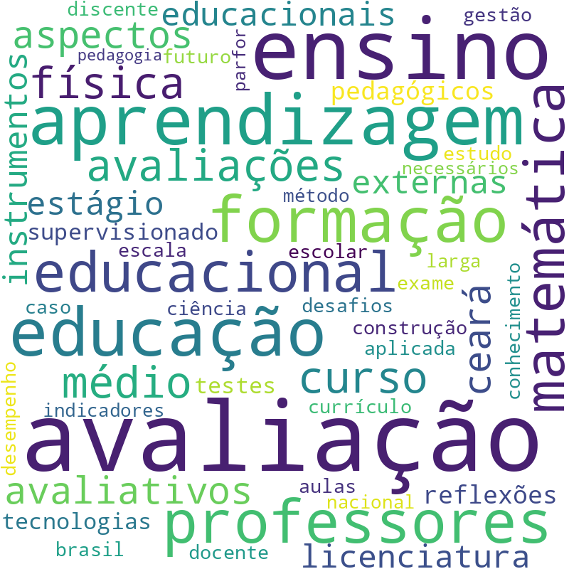 Nuvem de termos dos títulos das publicações