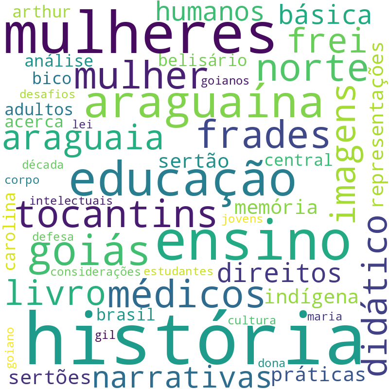 Nuvem de termos dos títulos das publicações