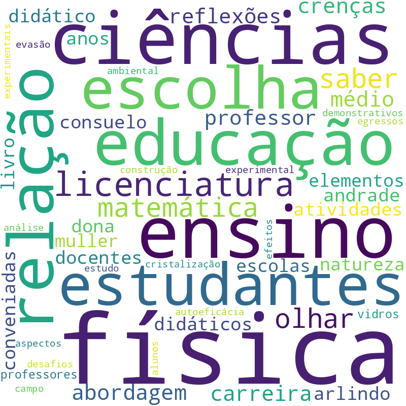 Nuvem de termos dos títulos das publicações