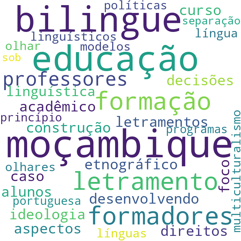 Nuvem de termos dos títulos das publicações