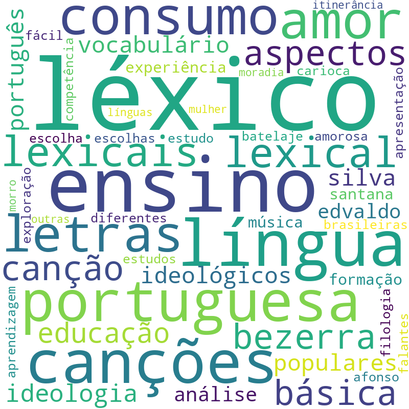 Nuvem de termos dos títulos das publicações