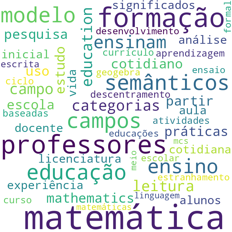 Nuvem de termos dos títulos das publicações