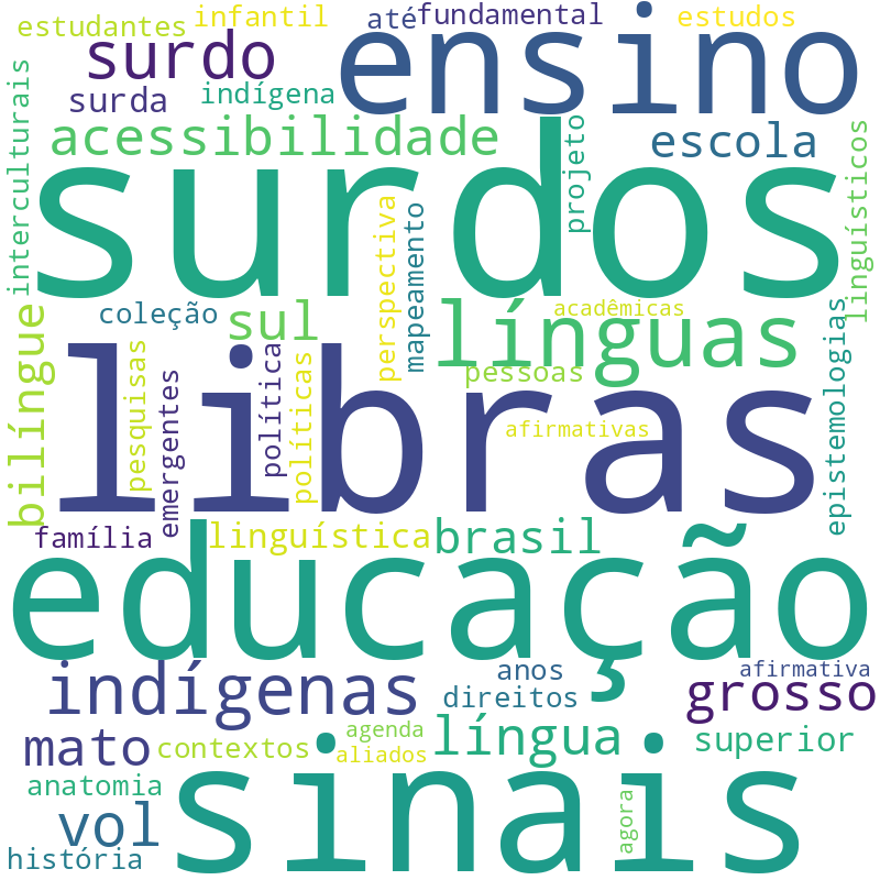 Nuvem de termos dos títulos das publicações