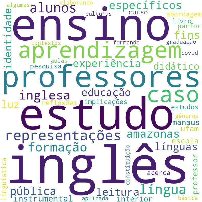 Nuvem de termos dos títulos das publicações