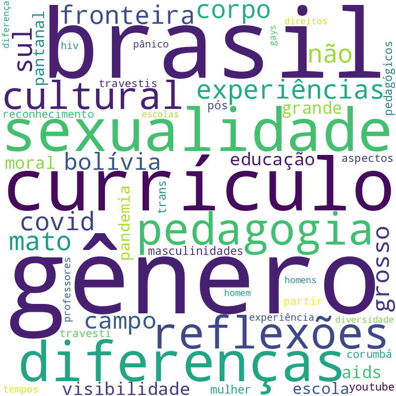 Nuvem de termos dos títulos das publicações
