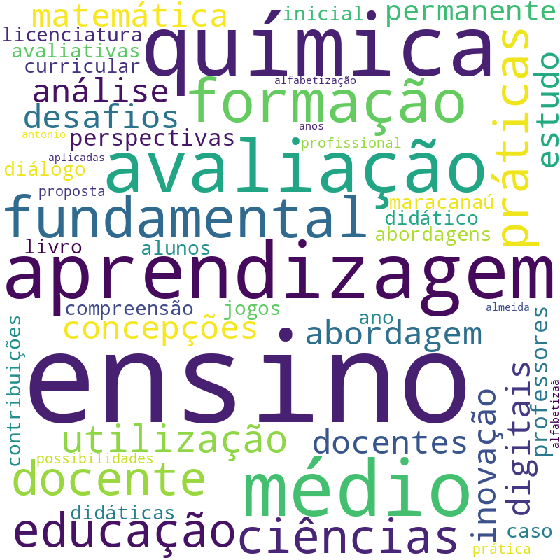 Nuvem de termos dos títulos das publicações