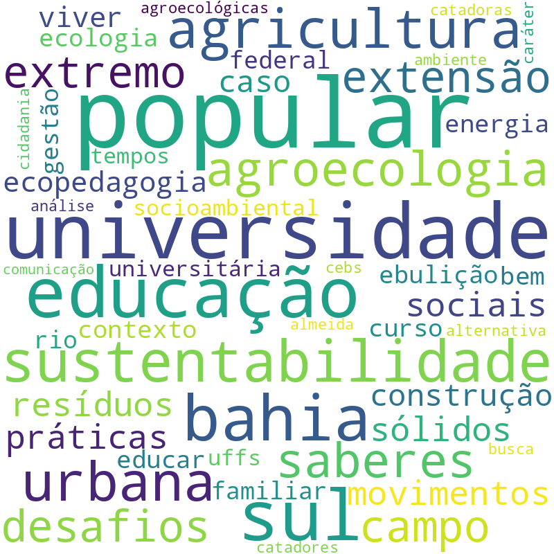 Nuvem de termos dos títulos das publicações