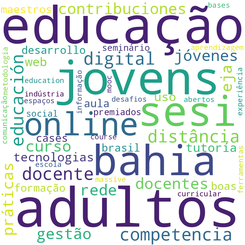 Nuvem de termos dos títulos das publicações