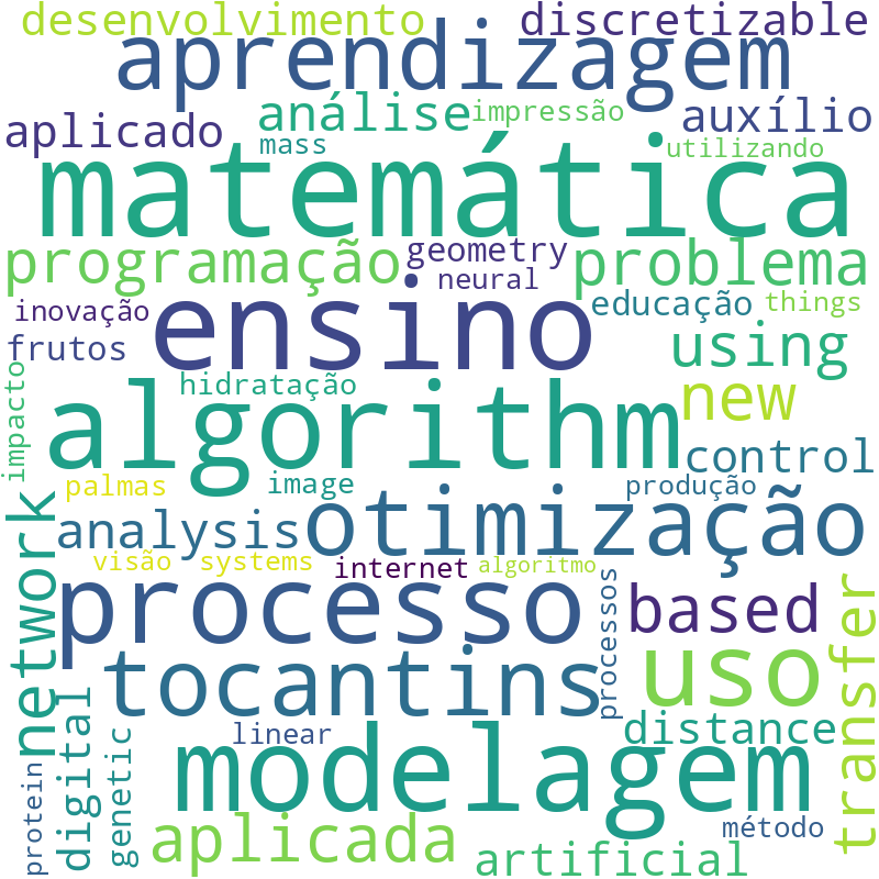 Nuvem de termos dos títulos das publicações
