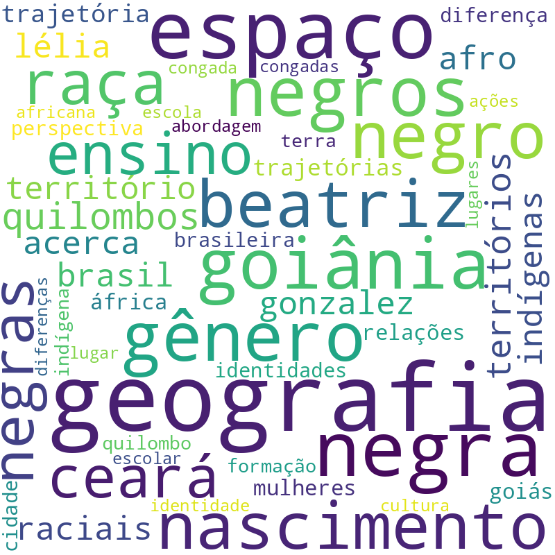 Nuvem de termos dos títulos das publicações