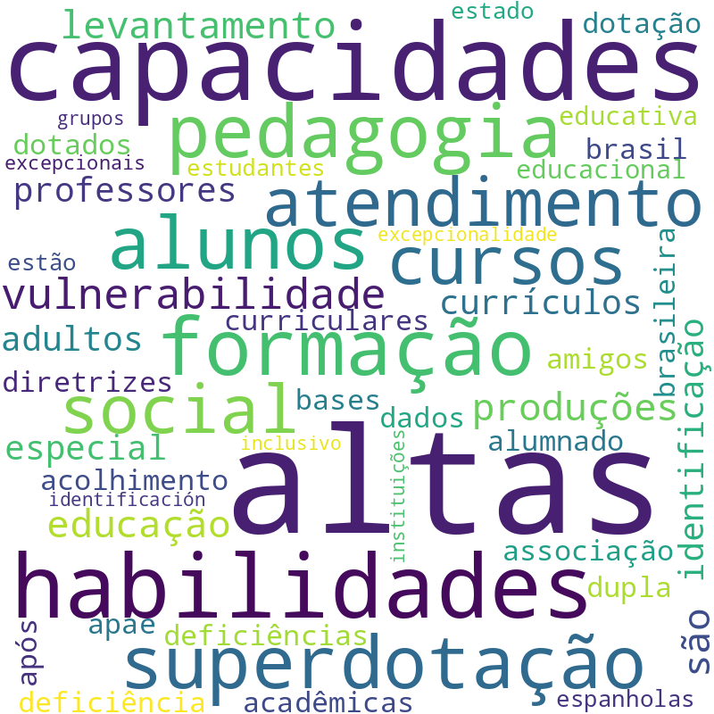 Nuvem de termos dos títulos das publicações