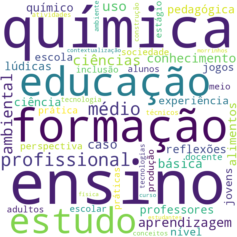 Nuvem de termos dos títulos das publicações