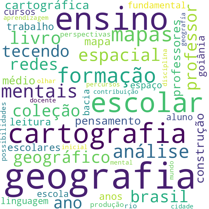 Nuvem de termos dos títulos das publicações