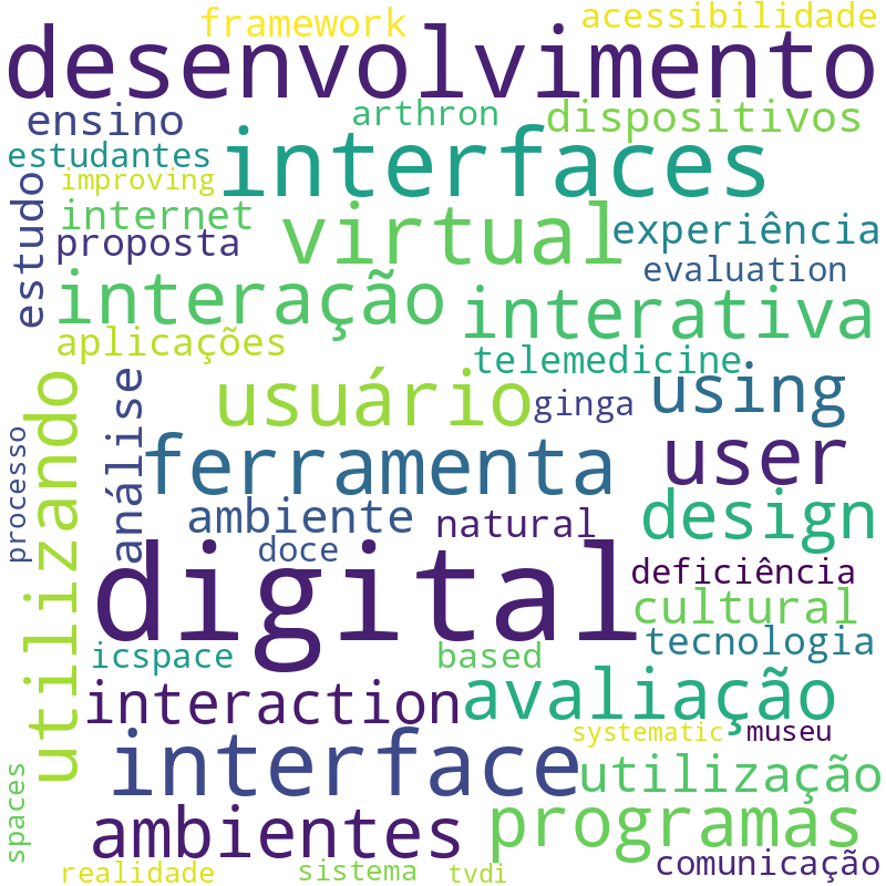 Nuvem de termos dos títulos das publicações