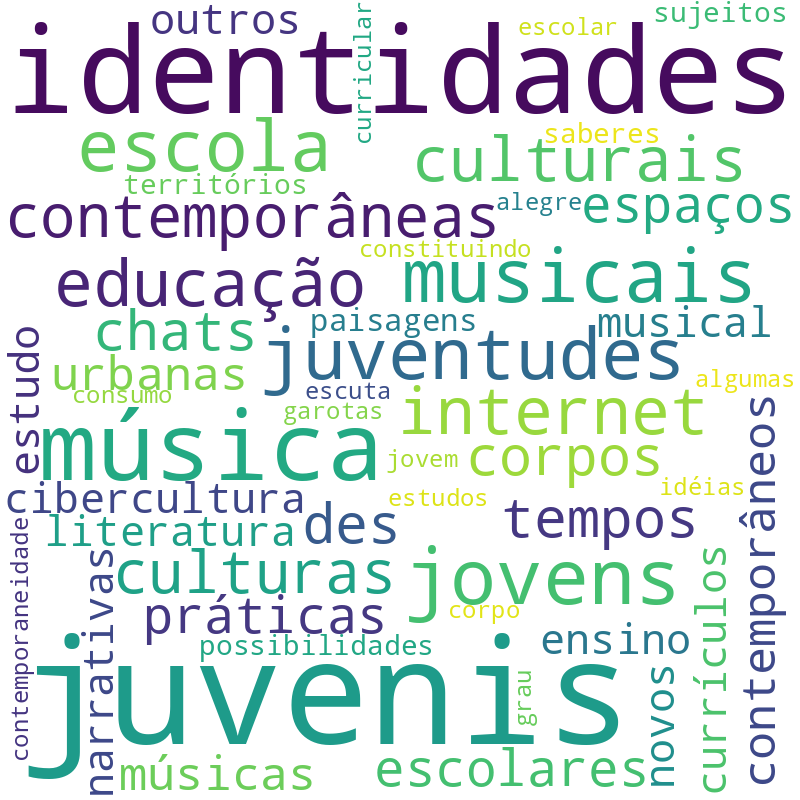 Nuvem de termos dos títulos das publicações