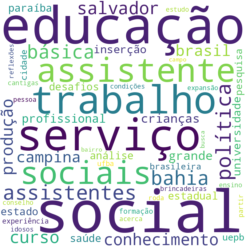 Nuvem de termos dos títulos das publicações