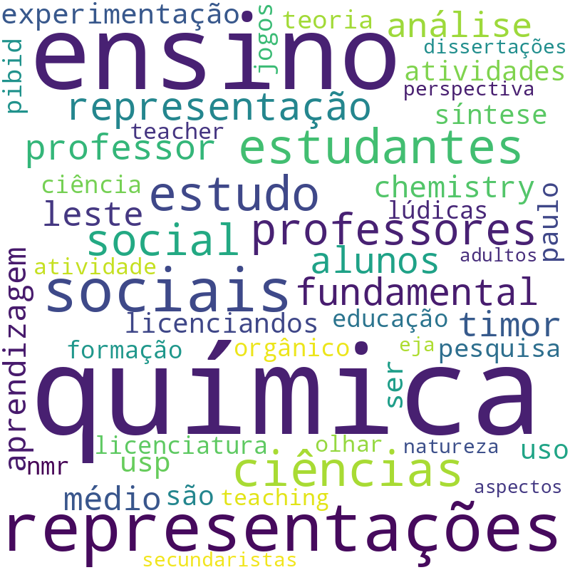 Nuvem de termos dos títulos das publicações