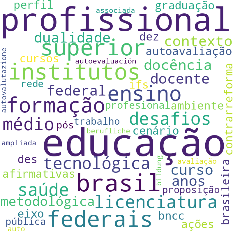 Nuvem de termos dos títulos das publicações