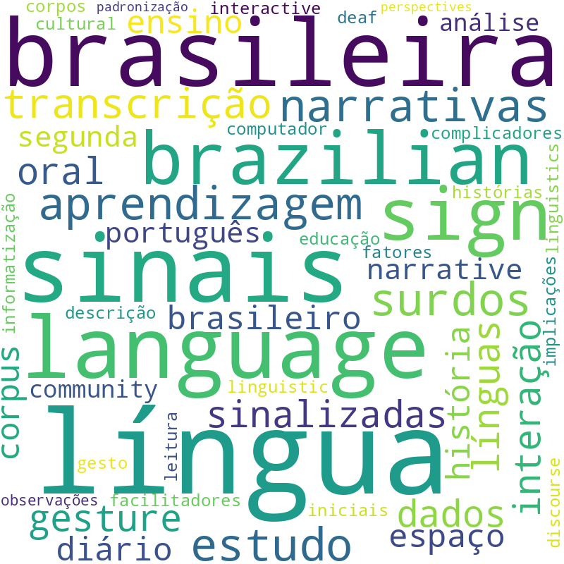 Nuvem de termos dos títulos das publicações