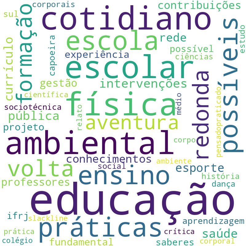 Nuvem de termos dos títulos das publicações